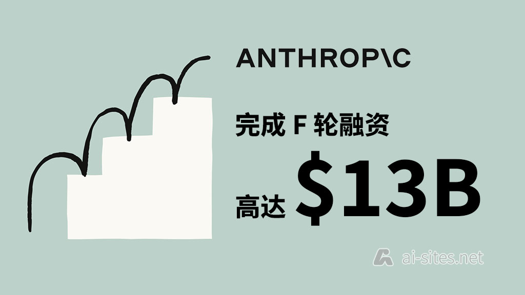 Anthropic 完成 130 亿美元 F 轮融资，估值飙升至 1830 亿美元